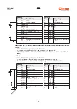 Preview for 12 page of Apex Tool Group Cleco mPro400GCD-P Hardware Description