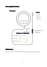 Предварительный просмотр 5 страницы APEXEL APL-FL10JJ14 User Manual