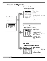 Предварительный просмотр 19 страницы APEXi RSM 405-A912 Instruction Manual