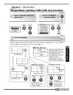 Предварительный просмотр 29 страницы APEXi RSM 405-A912 Instruction Manual