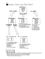 Preview for 11 page of APEXi Super AFC 401-A007 Instruction Manual