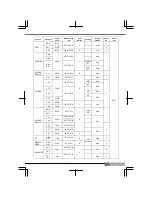 Предварительный просмотр 13 страницы APEXi V-AFC II Instruction Manual