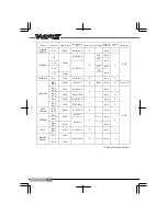 Предварительный просмотр 14 страницы APEXi V-AFC II Instruction Manual