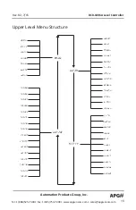 Предварительный просмотр 15 страницы APG DCR-1006A Operator'S Manual