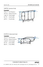 Предварительный просмотр 27 страницы APG DCR-1006A Operator'S Manual