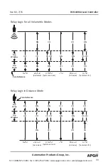 Предварительный просмотр 33 страницы APG DCR-1006A Operator'S Manual