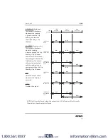 Предварительный просмотр 15 страницы APG MND Operator'S Manual