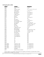 Предварительный просмотр 22 страницы APG MPXI-F Series User Manual