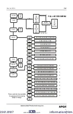 Предварительный просмотр 4 страницы APG PG-7 Operator'S Manual