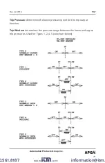 Предварительный просмотр 22 страницы APG PG-7 Operator'S Manual