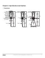 Предварительный просмотр 5 страницы APG True Echo PRL Series User Manual