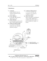 Предварительный просмотр 9 страницы APG VBL Series Operator'S Manual