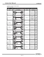 Предварительный просмотр 45 страницы Aphex 1788A Instruction Manual