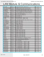 Preview for 48 page of api technologies corp. 7608AD Series Installation And Operation Manual