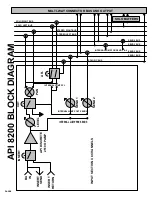 Preview for 9 page of API 8200 User Manual