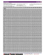 Preview for 3 page of API APD 4008 Series Quick Start Manual