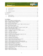 Preview for 3 page of API SmartScan 350 Operation Manual
