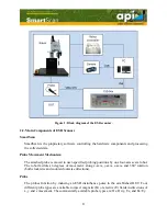 Preview for 8 page of API SmartScan 350 Operation Manual