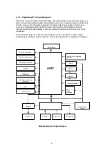 Preview for 11 page of APL SEM 3P V2 Technical Manual