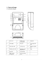 Preview for 12 page of APL SEM 3P V2 Technical Manual