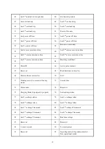 Preview for 20 page of APL SEM 3P V2 Technical Manual