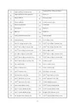 Preview for 21 page of APL SEM 3P V2 Technical Manual