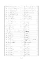 Preview for 22 page of APL SEM 3P V2 Technical Manual