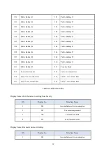 Preview for 23 page of APL SEM 3P V2 Technical Manual