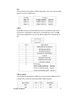 Preview for 33 page of Aplex ACS-2180 User Manual