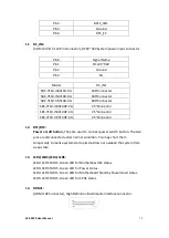 Preview for 20 page of Aplex ACS-2320 User Manual