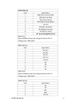 Preview for 25 page of Aplex ACS-2320 User Manual