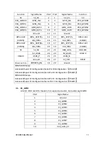 Preview for 29 page of Aplex ACS-2320 User Manual