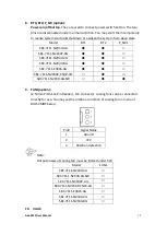 Preview for 21 page of Aplex AEx-2410 User Manual