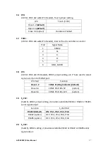 Preview for 29 page of Aplex APC-3*94P/R series User Manual