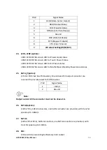 Preview for 32 page of Aplex APC-3*94P/R series User Manual