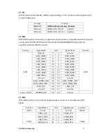 Предварительный просмотр 28 страницы Aplex APC-3072 User Manual