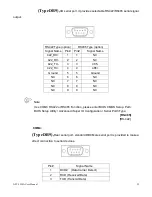 Предварительный просмотр 29 страницы Aplex APC-3228A User Manual