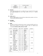 Preview for 30 page of Aplex APC-3519 User Manual