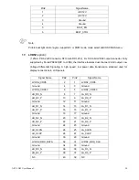 Preview for 24 page of Aplex APC-3X65 User Manual