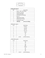 Preview for 26 page of Aplex APC-3X65 User Manual