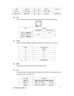 Preview for 25 page of Aplex APC-3X95P_R User Manual