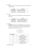 Preview for 26 page of Aplex APC-3X95P_R User Manual