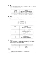 Preview for 28 page of Aplex APC-3X95P_R User Manual