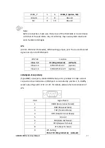 Предварительный просмотр 42 страницы Aplex ARCHMI-9 Series User Manual