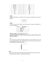 Предварительный просмотр 28 страницы Aplex ASB-L8762 User Manual