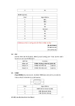 Preview for 28 page of Aplex AVS-500 Series User Manual