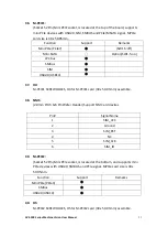 Preview for 32 page of Aplex AVS-500 Series User Manual