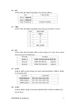 Предварительный просмотр 24 страницы Aplex OPC-5158 User Manual