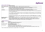 Preview for 12 page of APLICOM A9 PRO Installation Manual