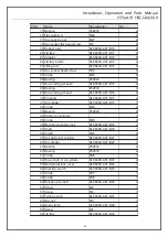 Предварительный просмотр 24 страницы APlusLift HW-SL6600X Installation, Operation, And Parts Manual